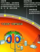 人曾经能够替代大部门人的工做