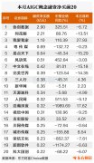 红果免费短剧MAU达